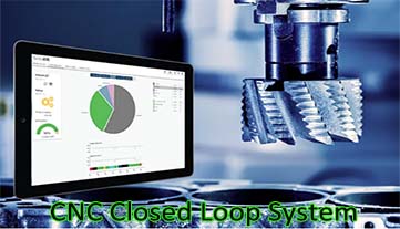 Understanding CNC Closed Loop System